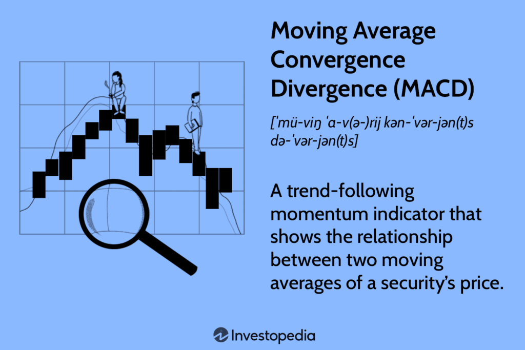 MACD Indicator Explained, with Formula, Examples, and Limitations
