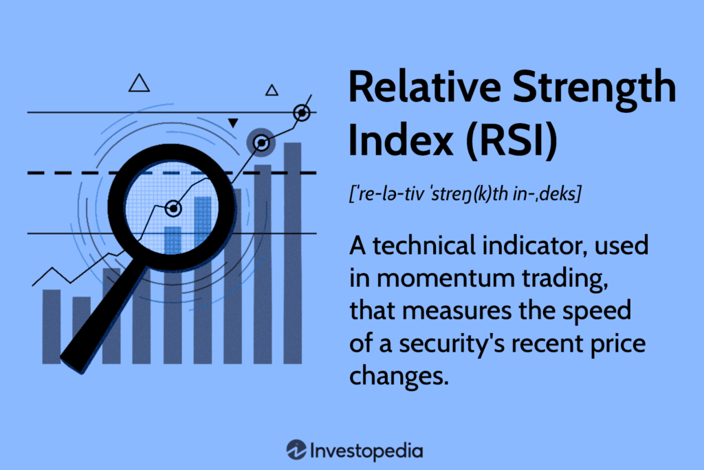 Relative Strength Index (RSI) Indicator Explained With Formula