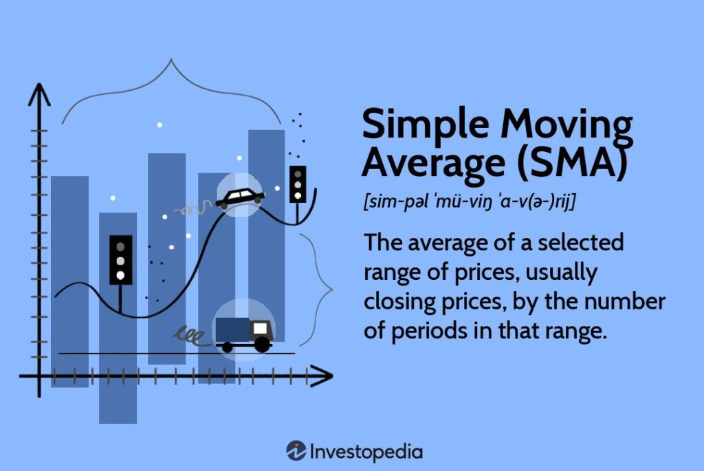 What It Is and the Formula