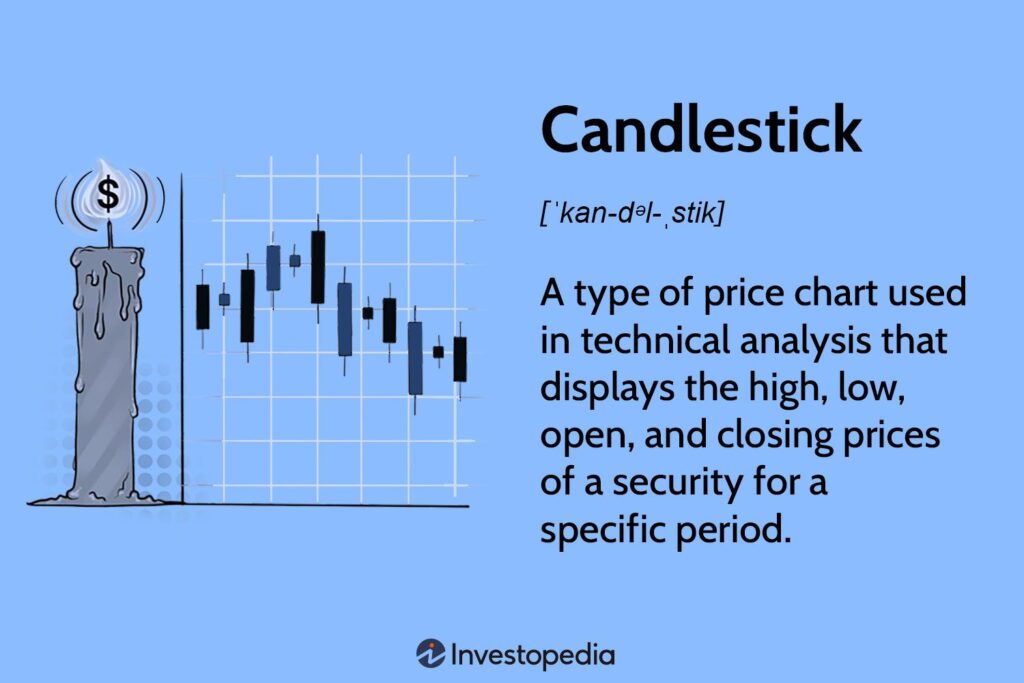 Candlestick Chart Definition and Basics Explained
