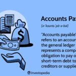 Understanding Accounts Payable (AP) With Examples and How to Record AP
