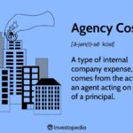 What Are Agency Costs? Included Fees and Example