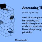 What Is Accounting Theory in Financial Reporting?