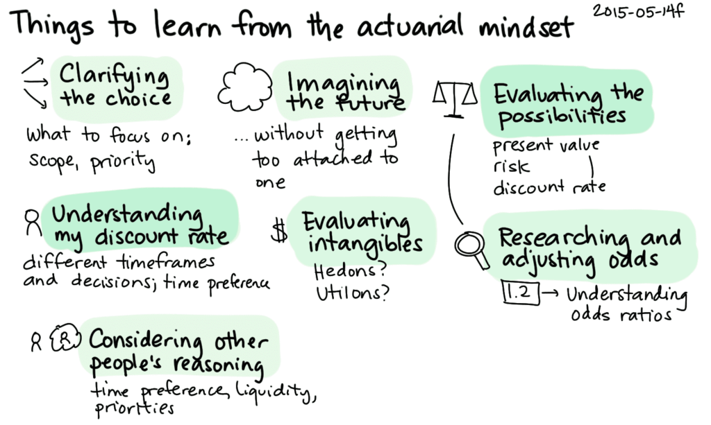 What Is Actuarial Science? Definition and Examples of Application