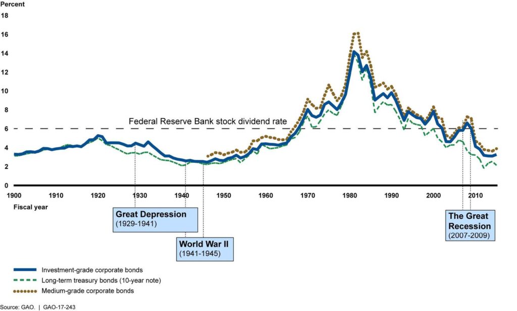 What Is Annual Return? Definition and Example Calculation