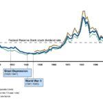 What Is Annual Return? Definition and Example Calculation