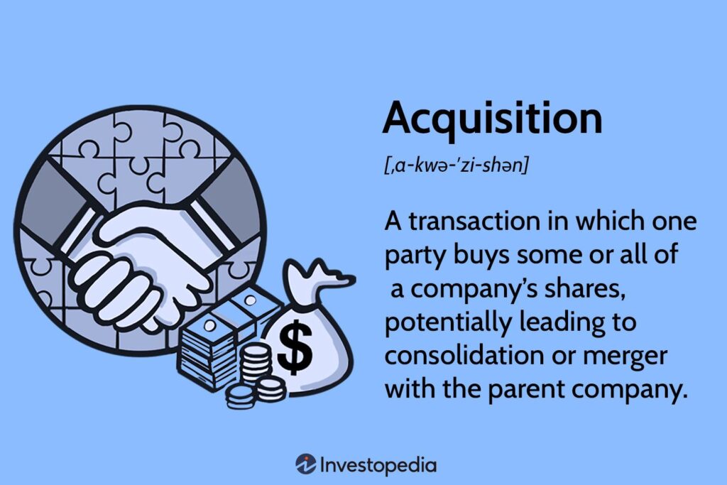 What Is an Acquisition? Definition, Meaning, Types, and Examples