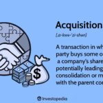 What Is an Acquisition? Definition, Meaning, Types, and Examples