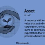 What Is an Asset? Definition, Types, and Examples