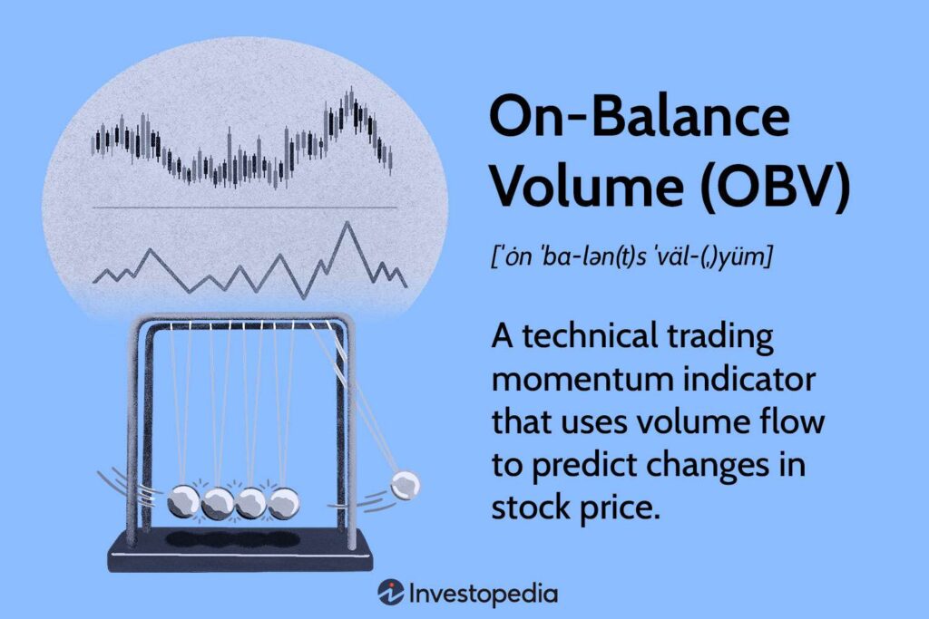 Definition, Formula, and Uses as Indicator
