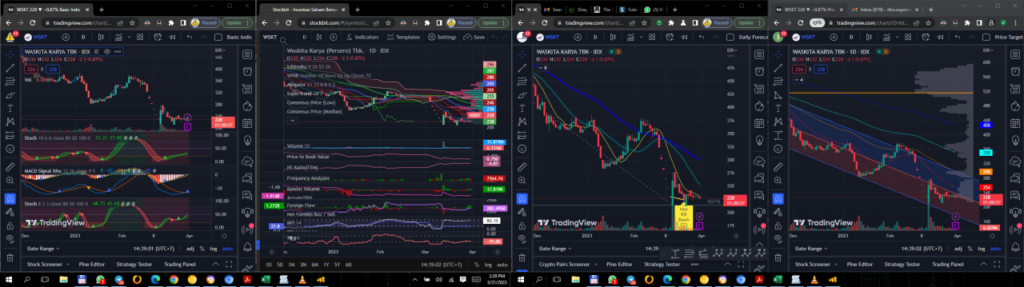 Daily Analysis 20230331