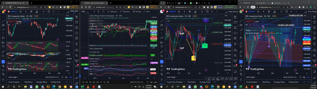 Daily Analysis 20230509