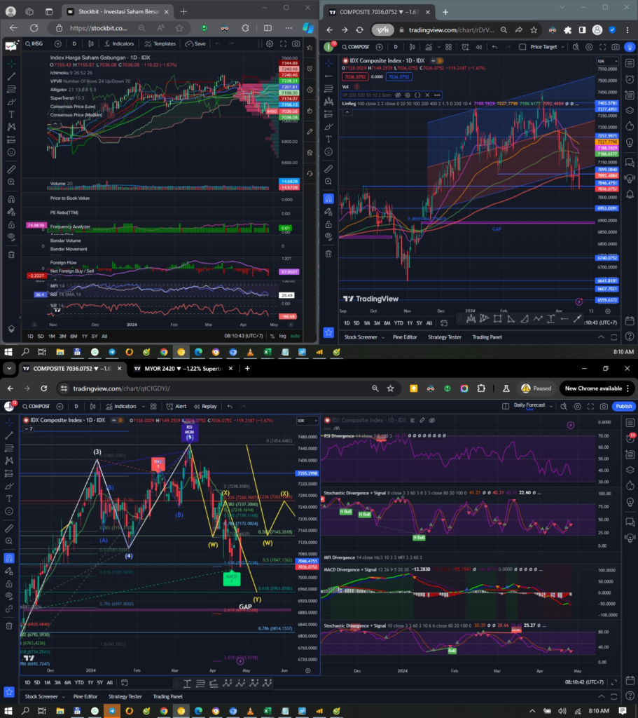 Daily Analysis 20240429