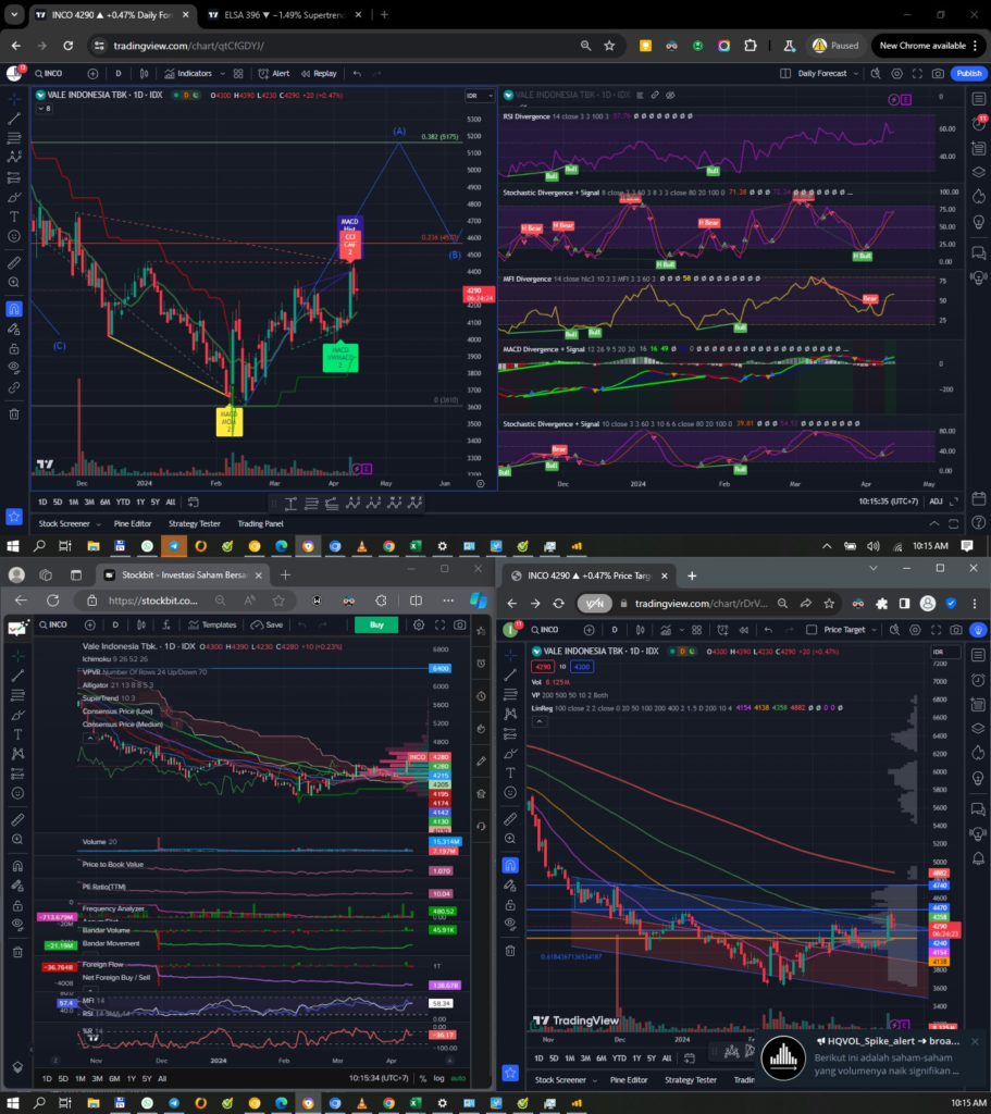 Daily Analysis 20240418