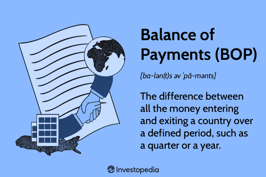 Balance of Payments in Global Transactions: Why Does It Matter?