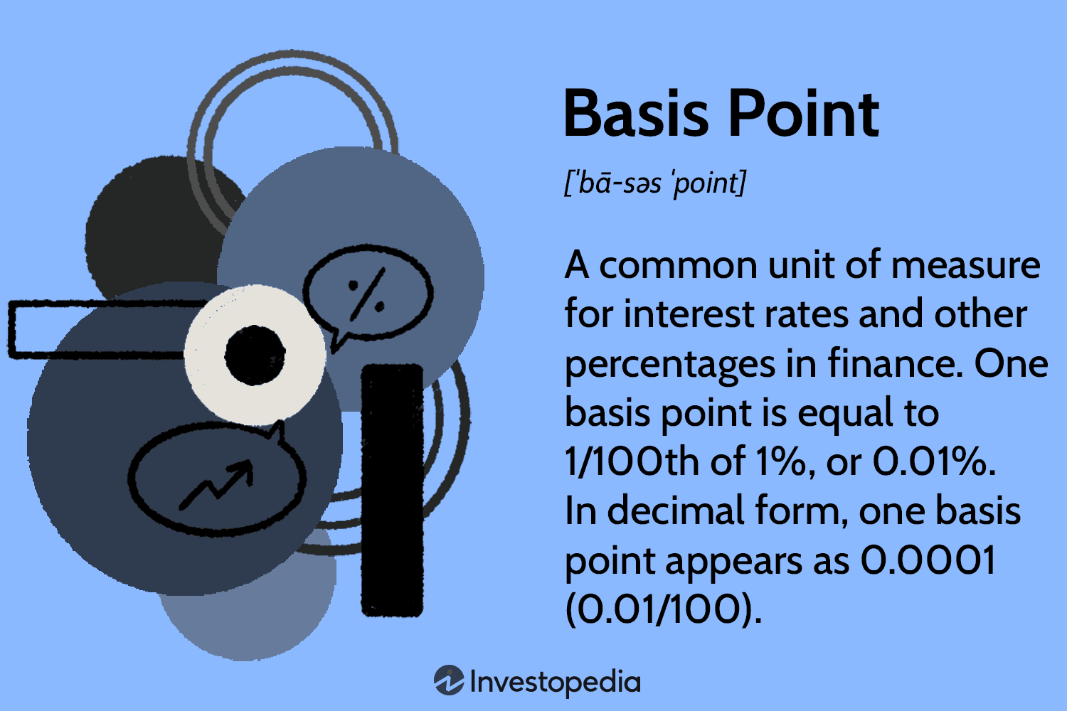 Basis Point: Meaning, Value, and Uses