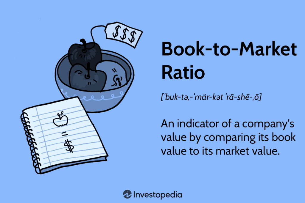 Book-to-Market Ratio: Definition, Formula, and Uses