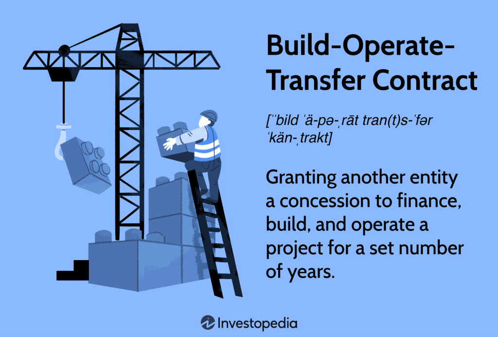 Build-Operate-Transfer Contract: Definition, Risks, and Framework