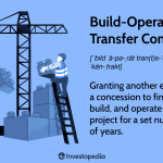 Build-Operate-Transfer Contract: Definition, Risks, and Framework