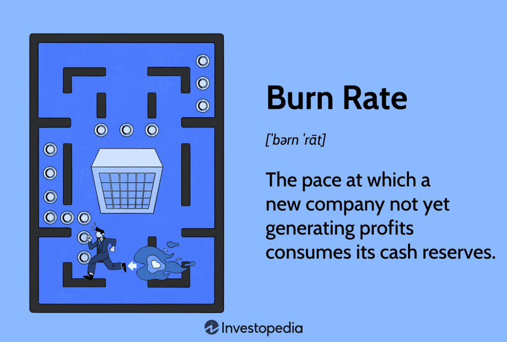 Burn Rate