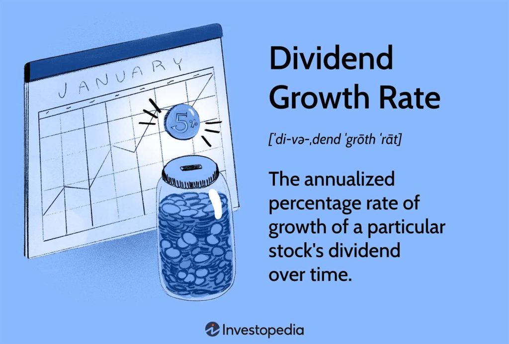 Calculating Dividend Growth Rate: Definition, Formula, and Example