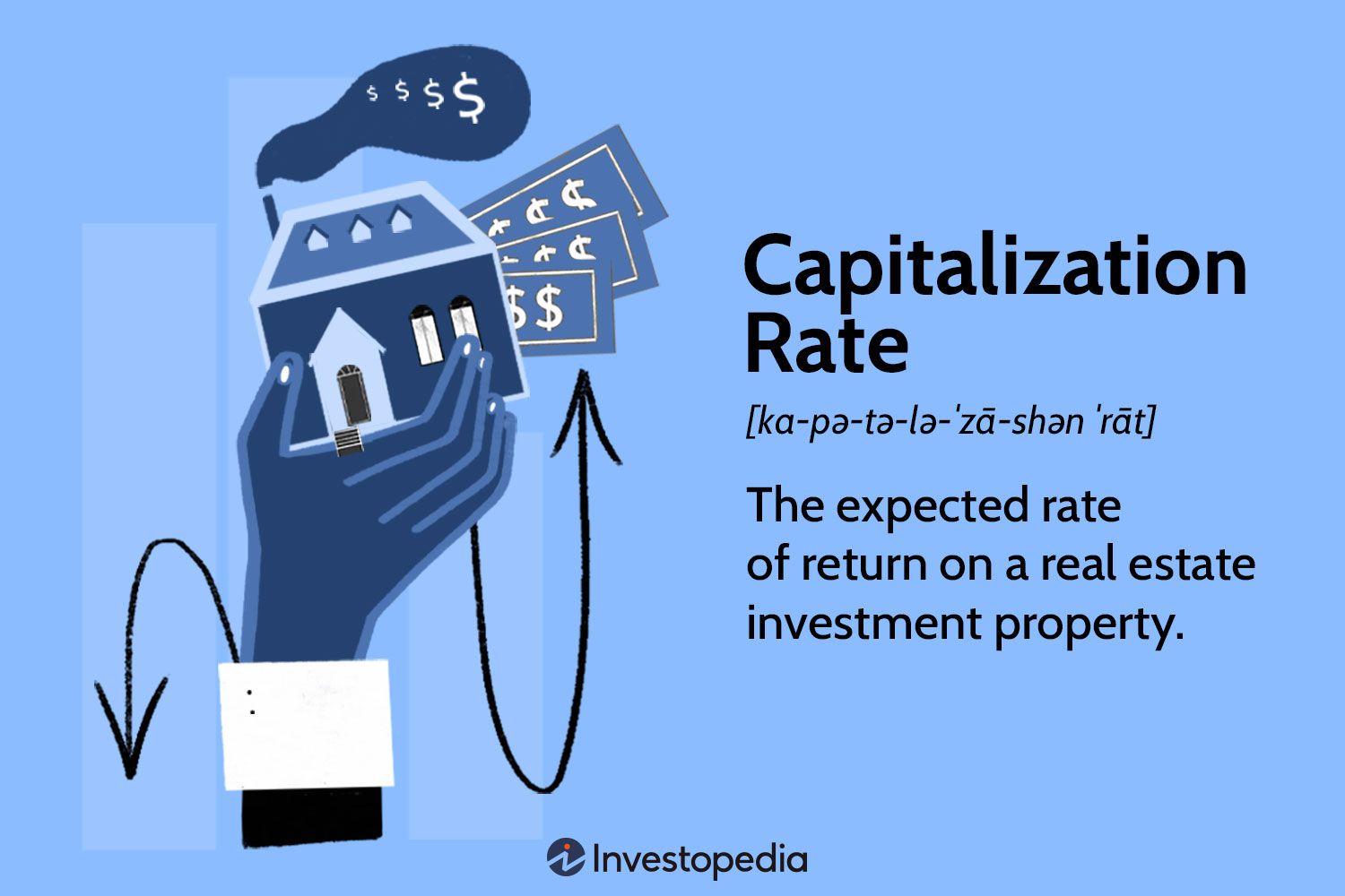 Cap Rate Defined With Formula and Examples