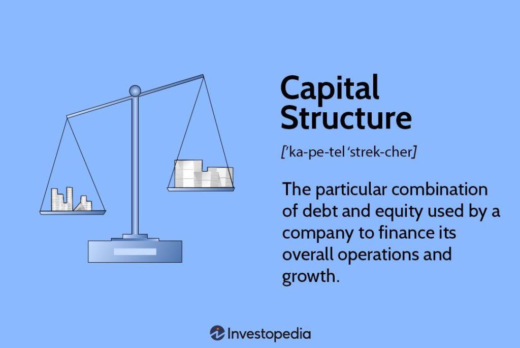 Capital Structure Definition, Types, Importance, and Examples