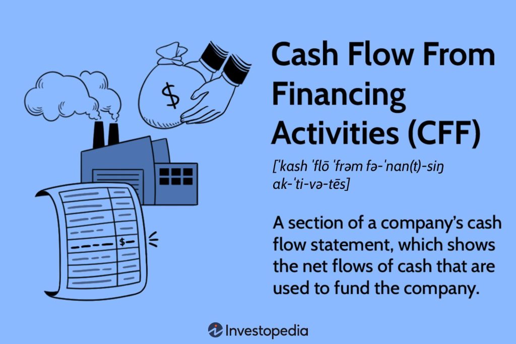 Cash Flow From Financing Activities (CFF): Formula and Calculations