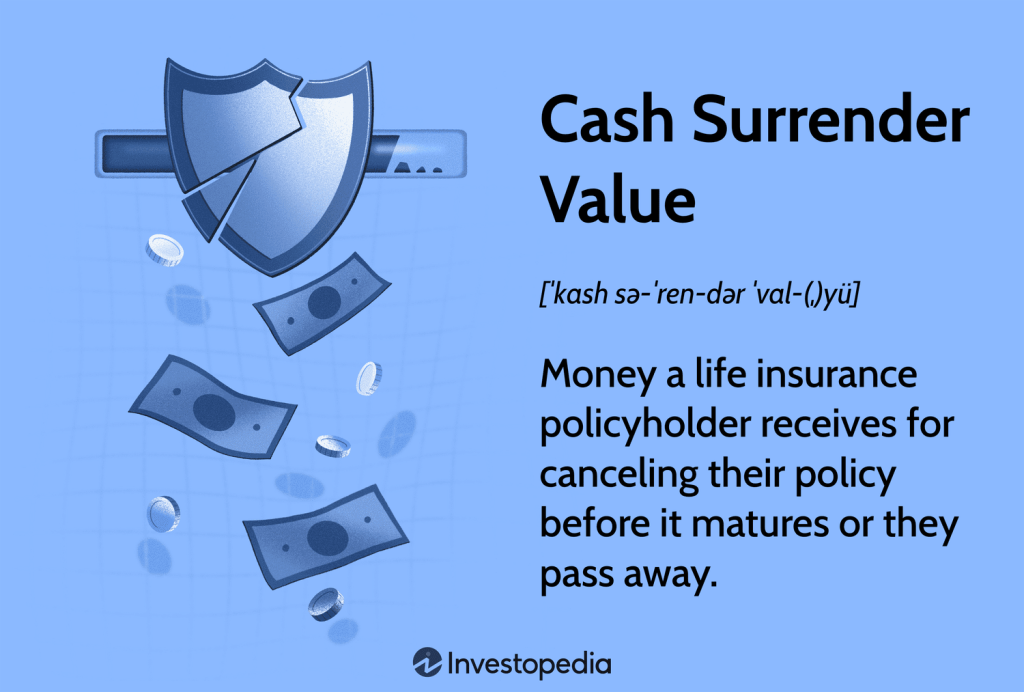 Cash Surrender Value vs. Cash Value: Key Differences Explained