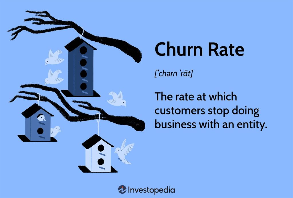 Churn Rate: Definitions, Examples, and Calculations