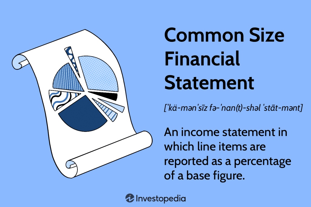 Common Size Financial Statement: Definition and Example
