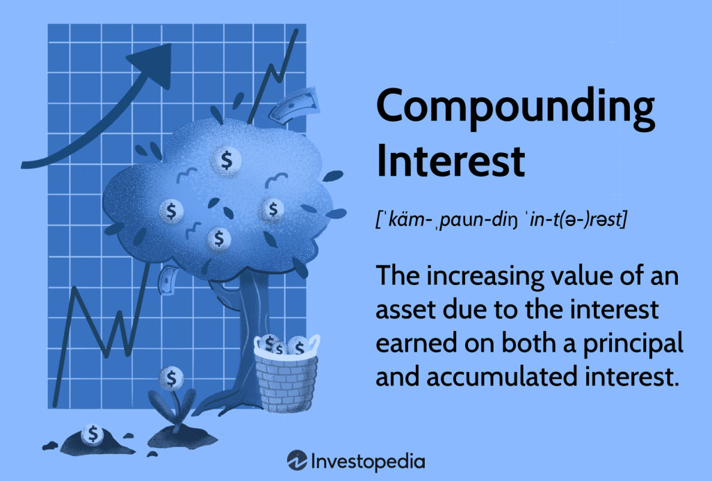 Compounding Interest: Formulas and Examples