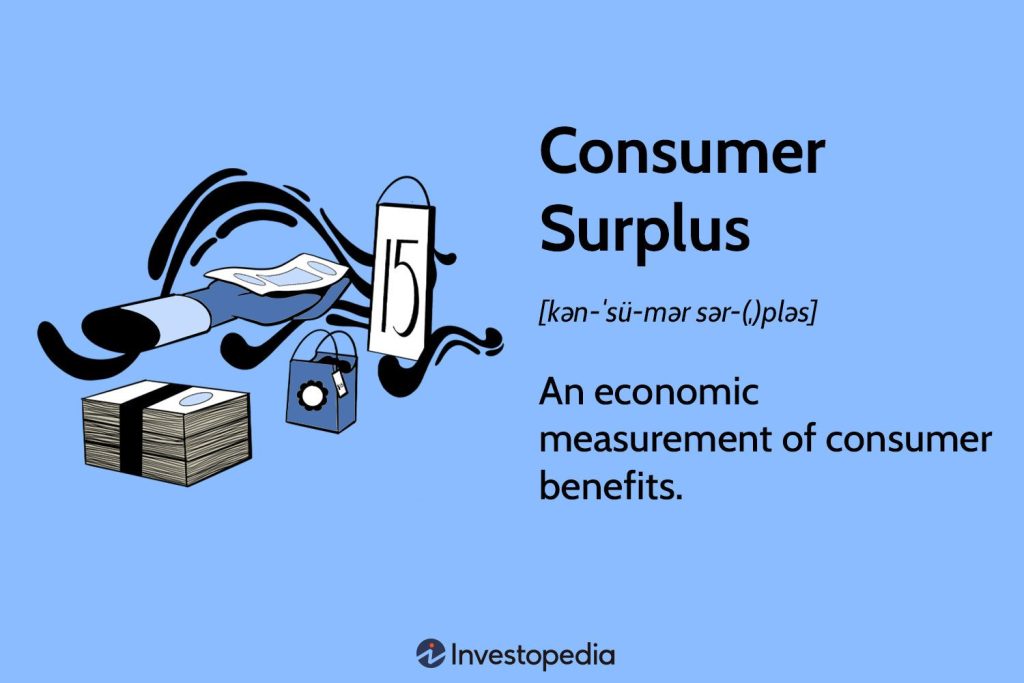 Consumer Surplus: Definition, Measurement, and Example