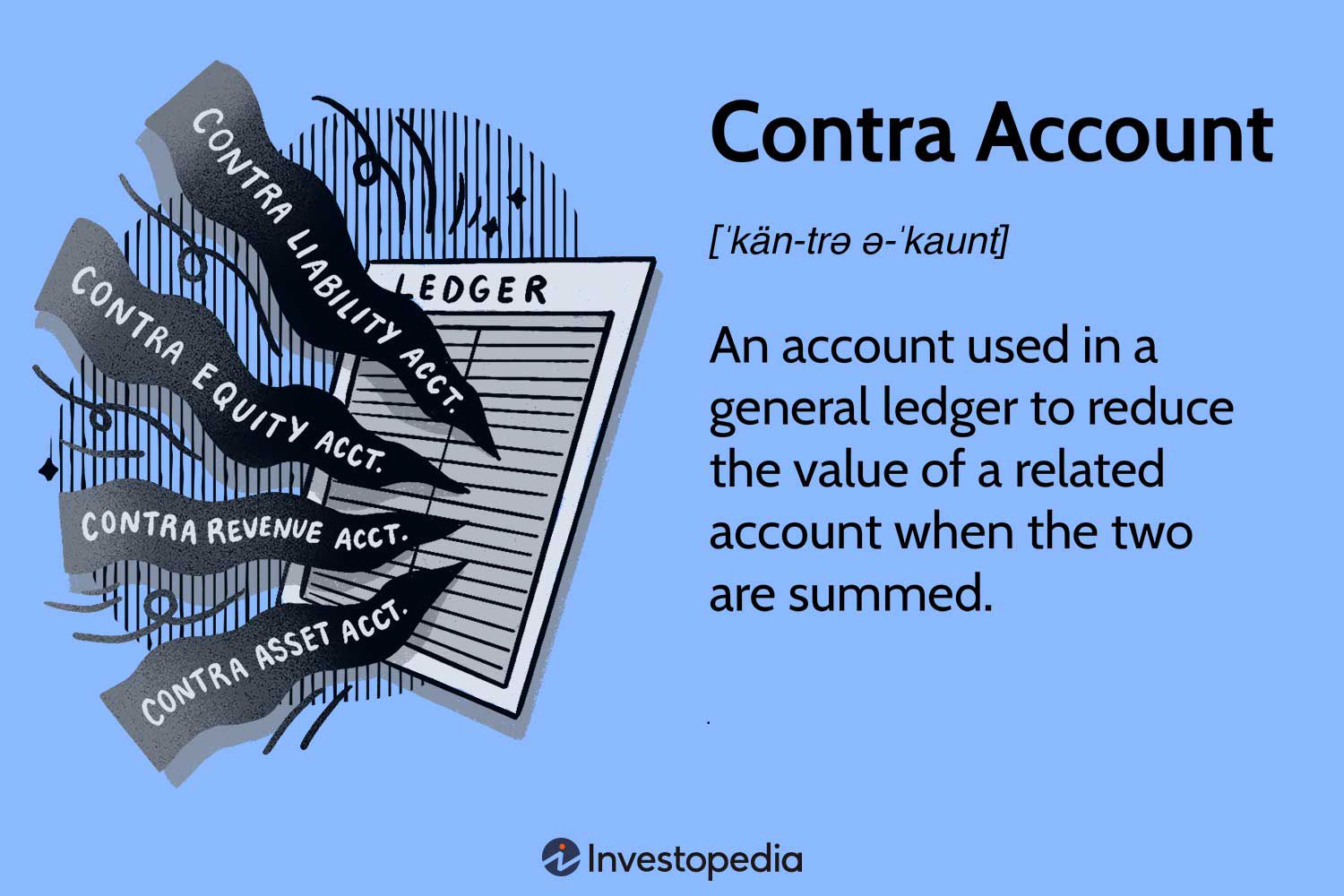 Contra Account Definition, Types, and Example