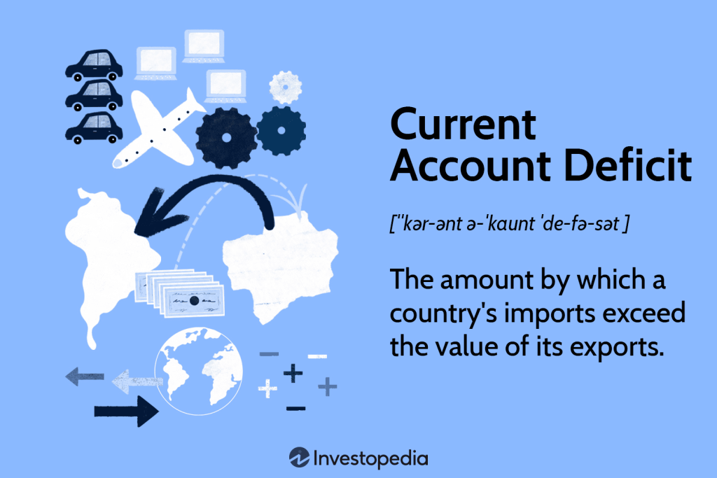 Current Account Deficit: Causes and Implications
