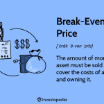 Definition, Examples, and How to Calculate It