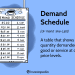 Definition, Examples, and How to Graph One
