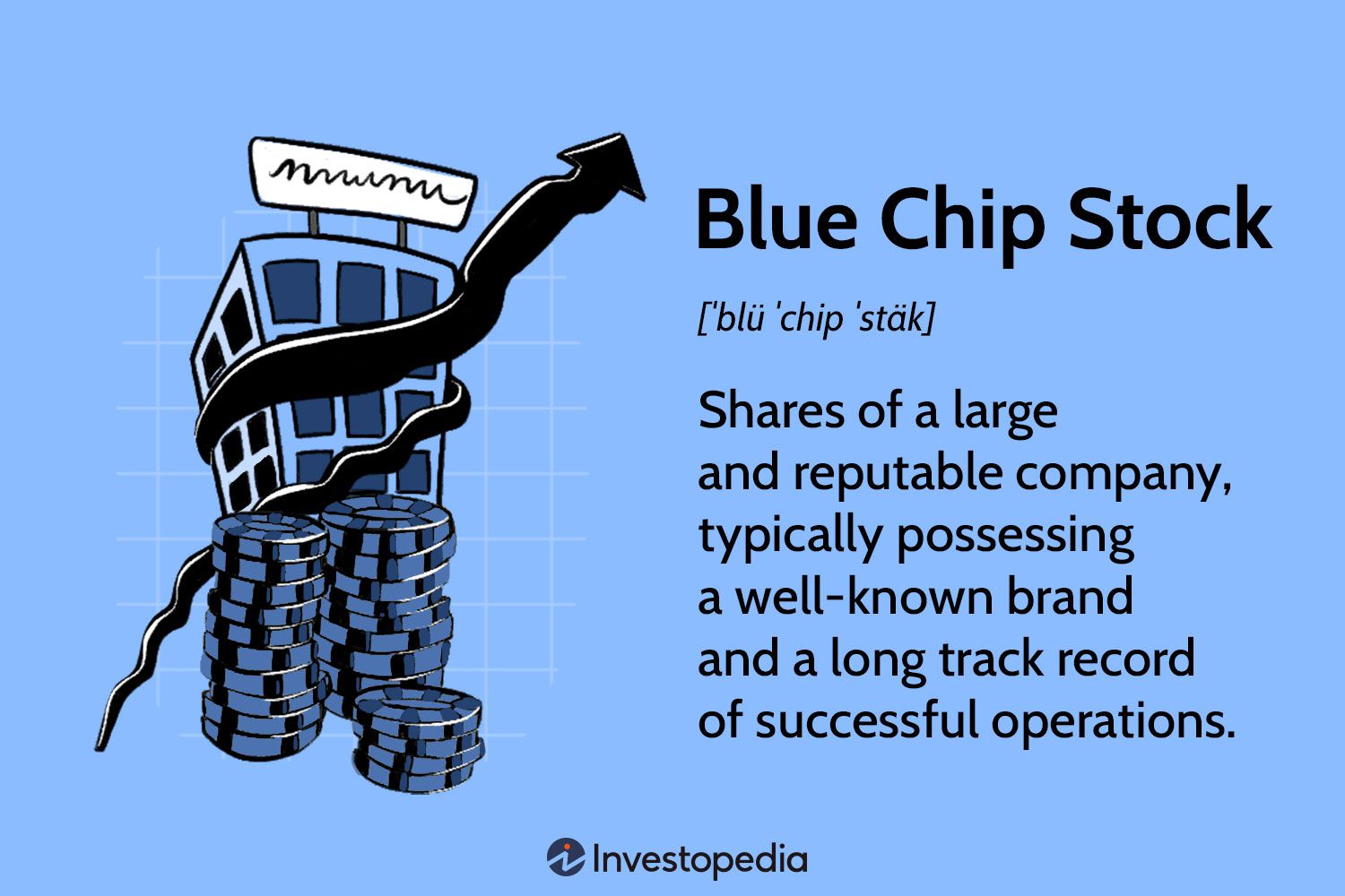 Definition, Examples, and Investment Benefits