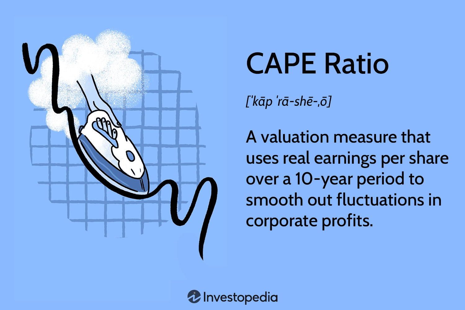 Definition, Formula, and Market Insights