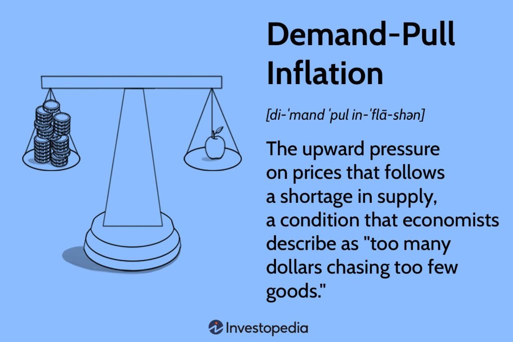 Definition, How It Works, Causes, vs. Cost-Push Inflation