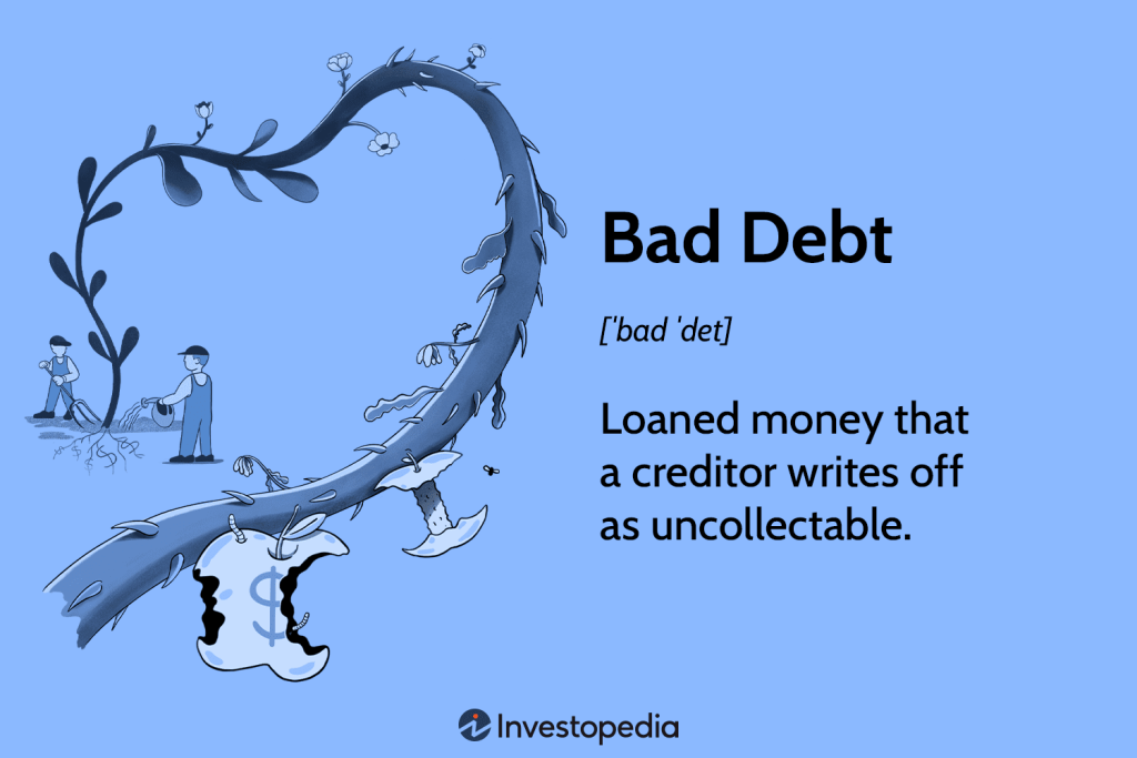 Definition, Write-Offs, and Methods for Estimating