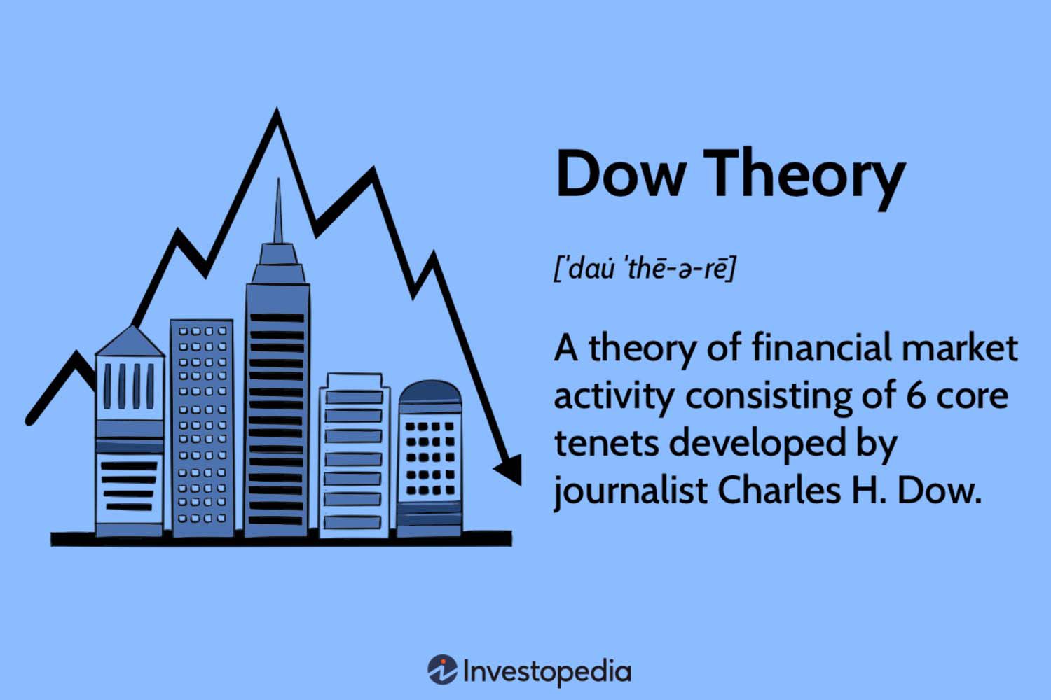 Definition and Application in Market Trends