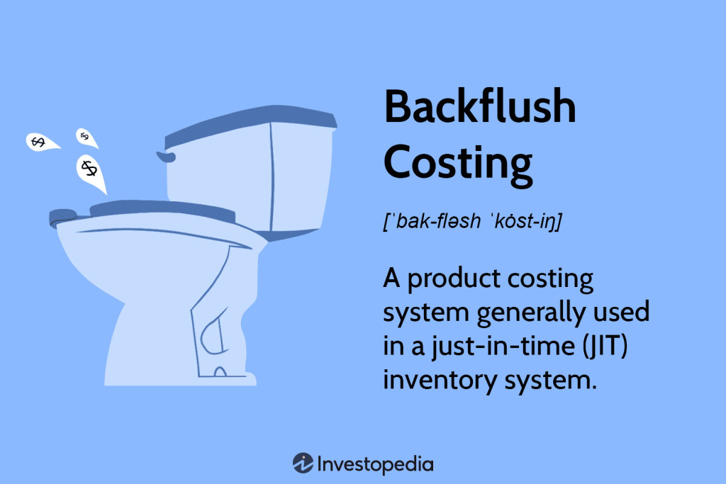 Definition and How System Works for Inventory