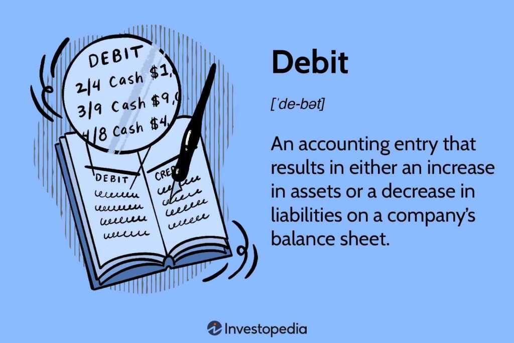Definition and Relationship to Credit