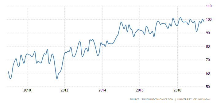 Definition in Economics, Length, and Indicators