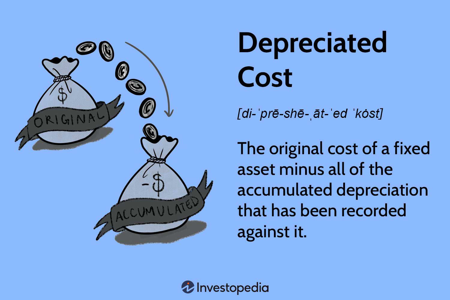 Depreciated Cost: Definition, Calculation Formula, Example