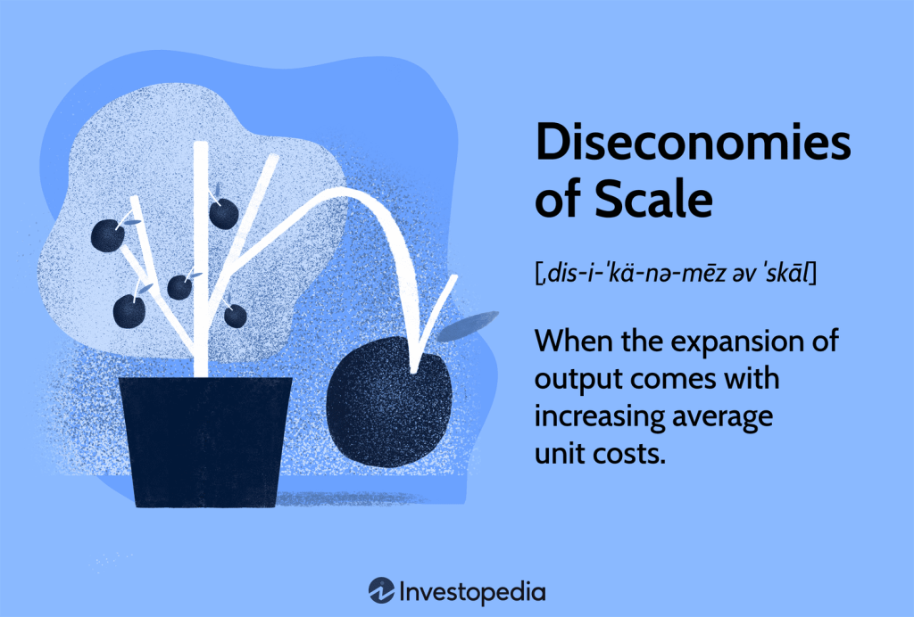 Diseconomies of Scale: Definition, Causes, and Types