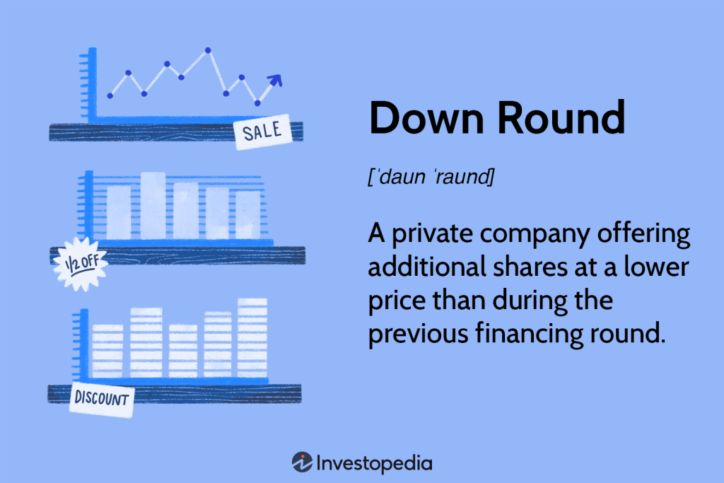 Down Round: Overview, Implications and Alternatives