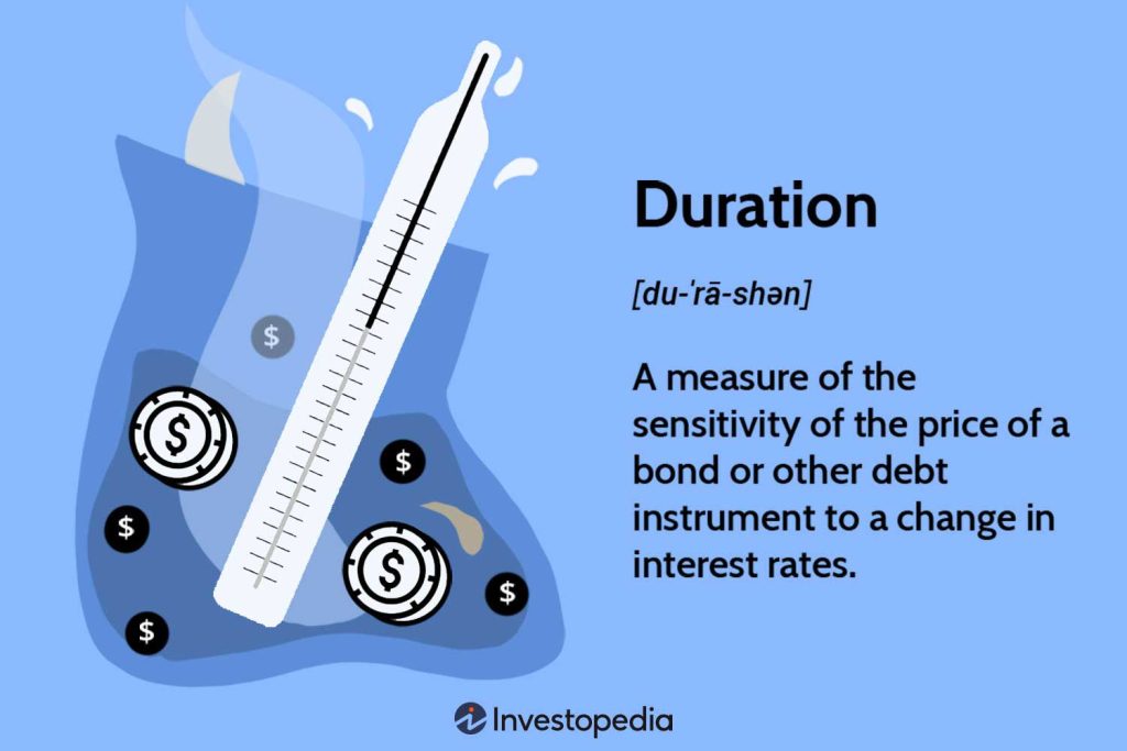 Duration Definition and Its Use in Fixed Income Investing