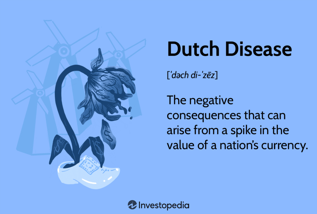 Dutch Disease